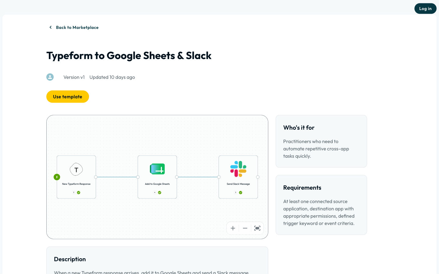 The detail page for a template called Typeform to Google Sheets and Slack, showing the version and last-updated date, a Use template button, a preview of the three-step workflow on a zoomable canvas, and Who's it for and Requirements panels.