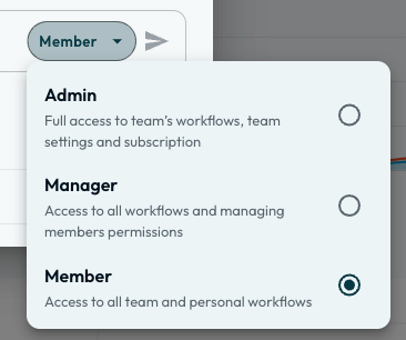 The role selector in Team settings, listing Admin with the description Full access to team's workflows, team settings and subscription; Manager with Access to all workflows and managing members permissions; and Member, selected, with Access to all team and personal workflows.